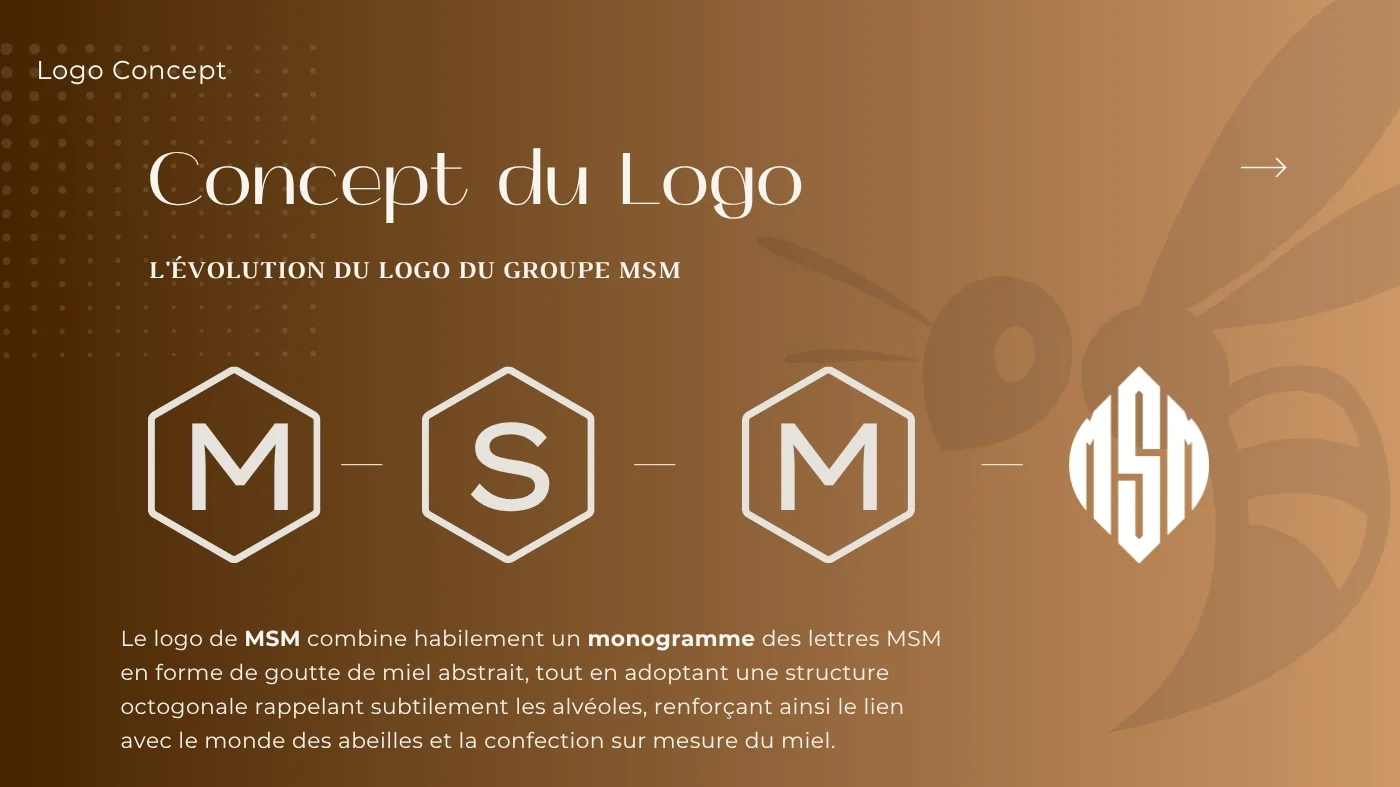 MSM — Miel Sur Mesure — Concept du logo